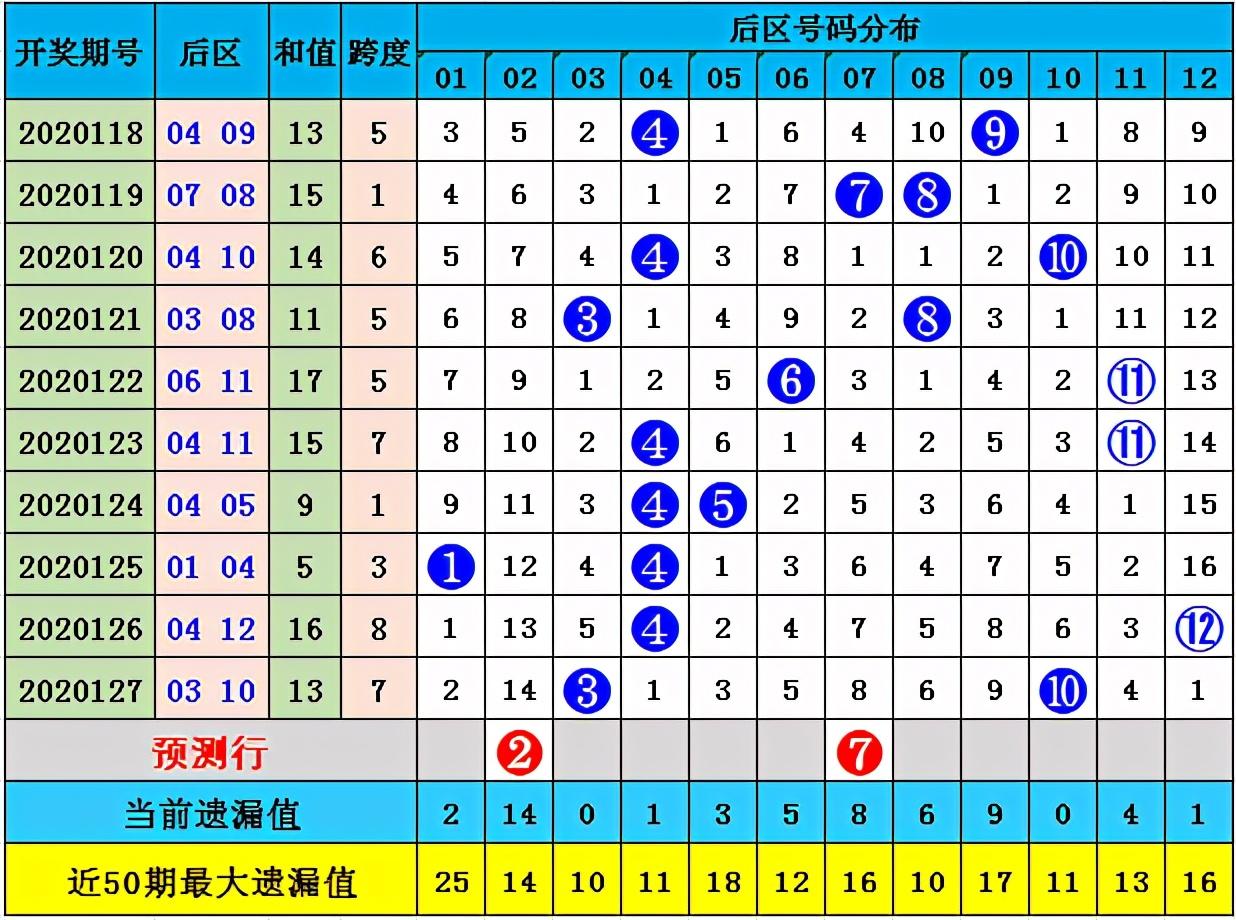 大乐透2020128期开奖结果揭晓，梦想与现实的碰撞