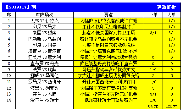 十四场胜负彩，新浪爱彩的数字游戏与智慧博弈
