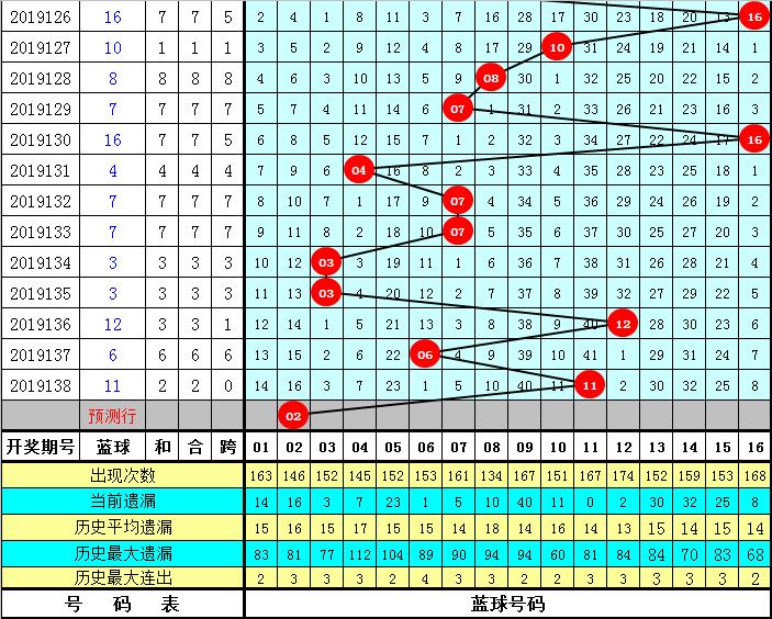 历史同期双色球133期开奖号码汇总，新浪网独家解析