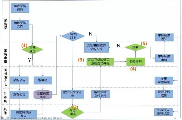 探索金采招标网，企业采购的智慧之选