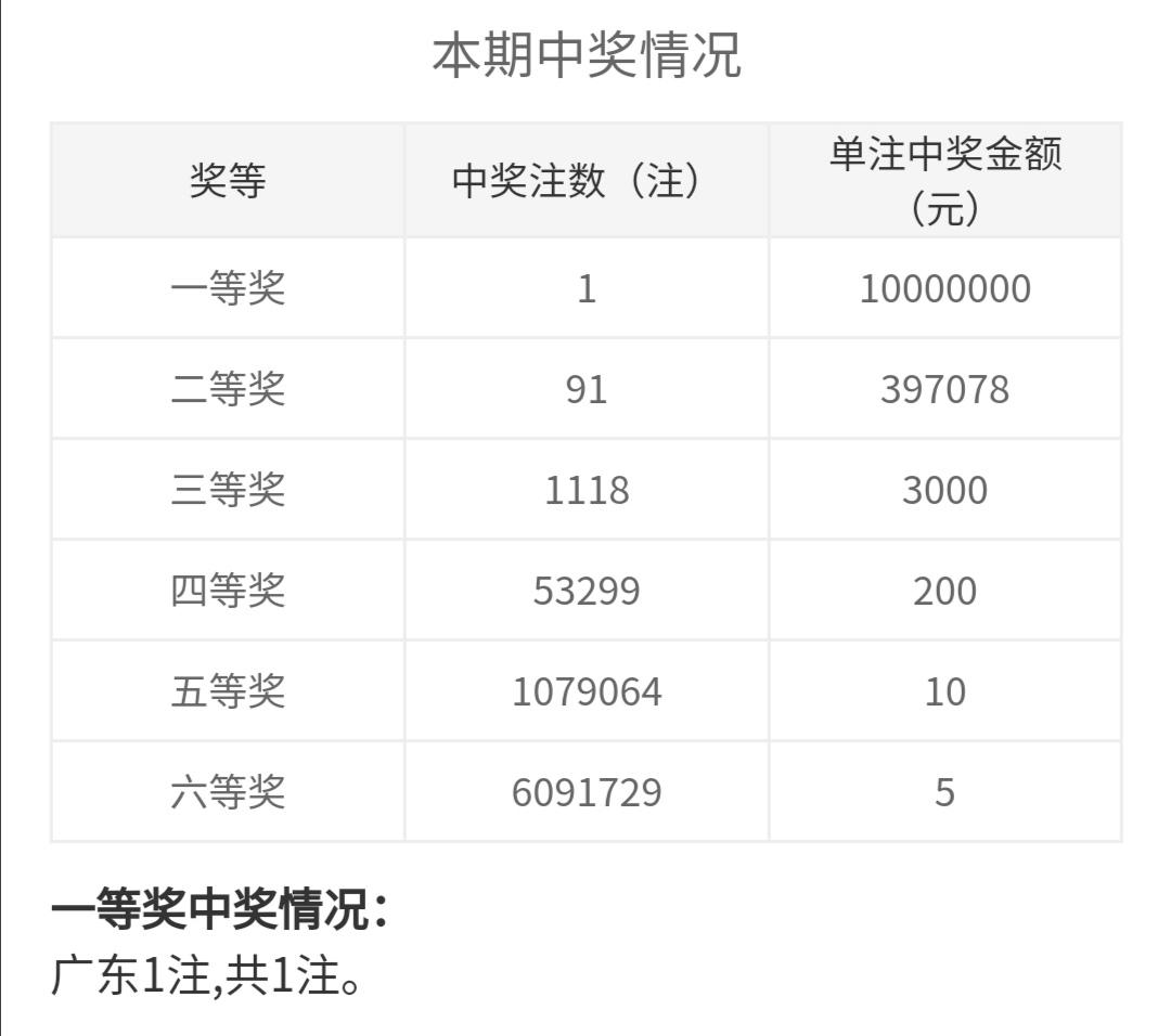 购彩新体验