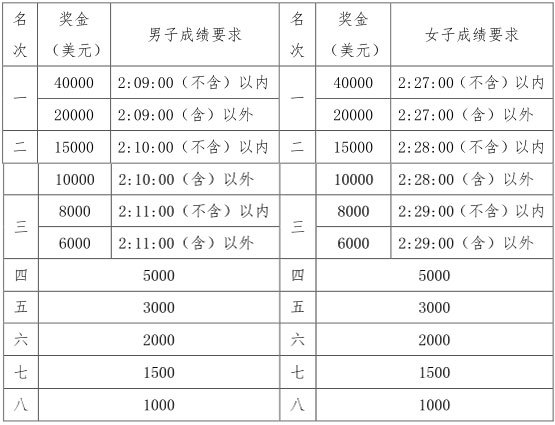 北京单场比分奖金计算实例详解