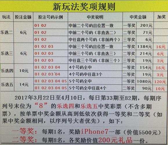 十一选五胆拖玩法价格表，解锁彩票新策略的智慧之门