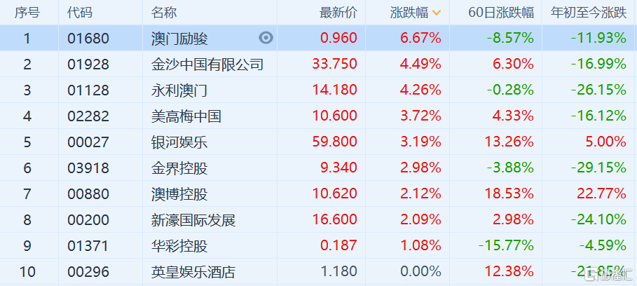 教师风采 第127页