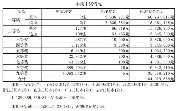 大乐透第146期，彩民热情不减，晒票分享欢乐时光