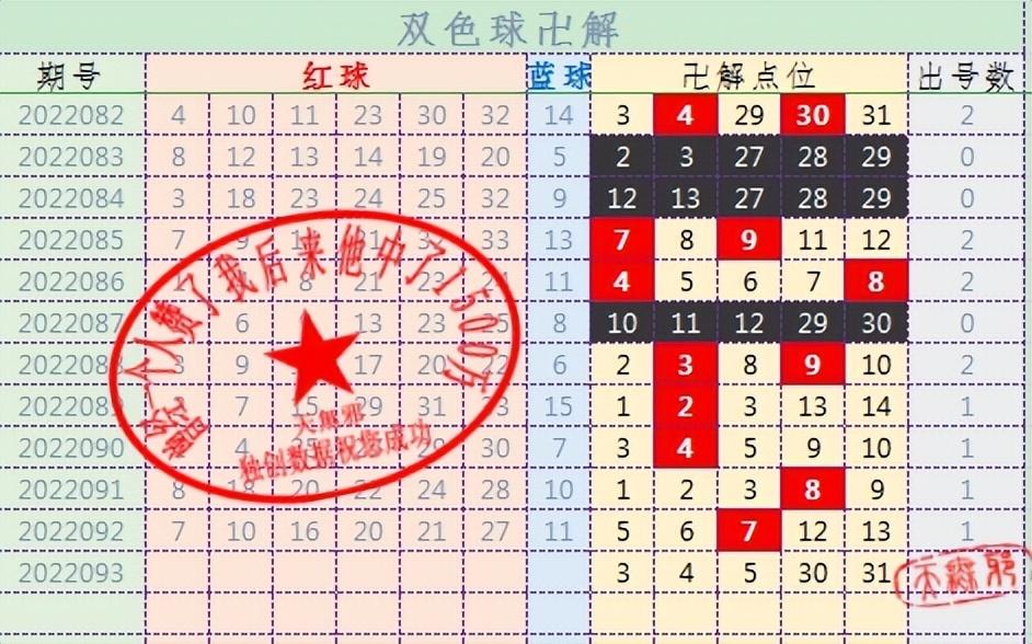 500彩票官方网站走势图，揭秘数字背后的奥秘