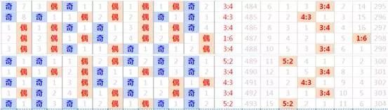 七乐彩，专家预测号推荐，揭秘中奖秘诀