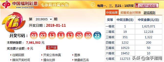 七乐彩预测，专家智慧与机选艺术的碰撞