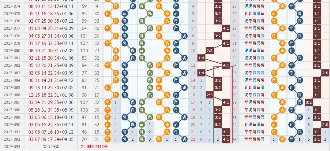 科学选号