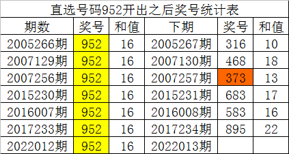 布衣独胆王219期3D胆码揭秘，从数据中寻找幸运的钥匙