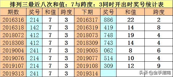 排列三和值走势图带坐标连线的奥秘与运用