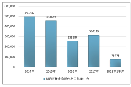 3D预测汇总一，探索未来趋势的深度洞察