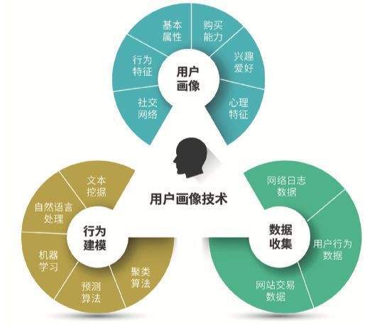 精准定位服务，重塑商业与用户体验的新篇章