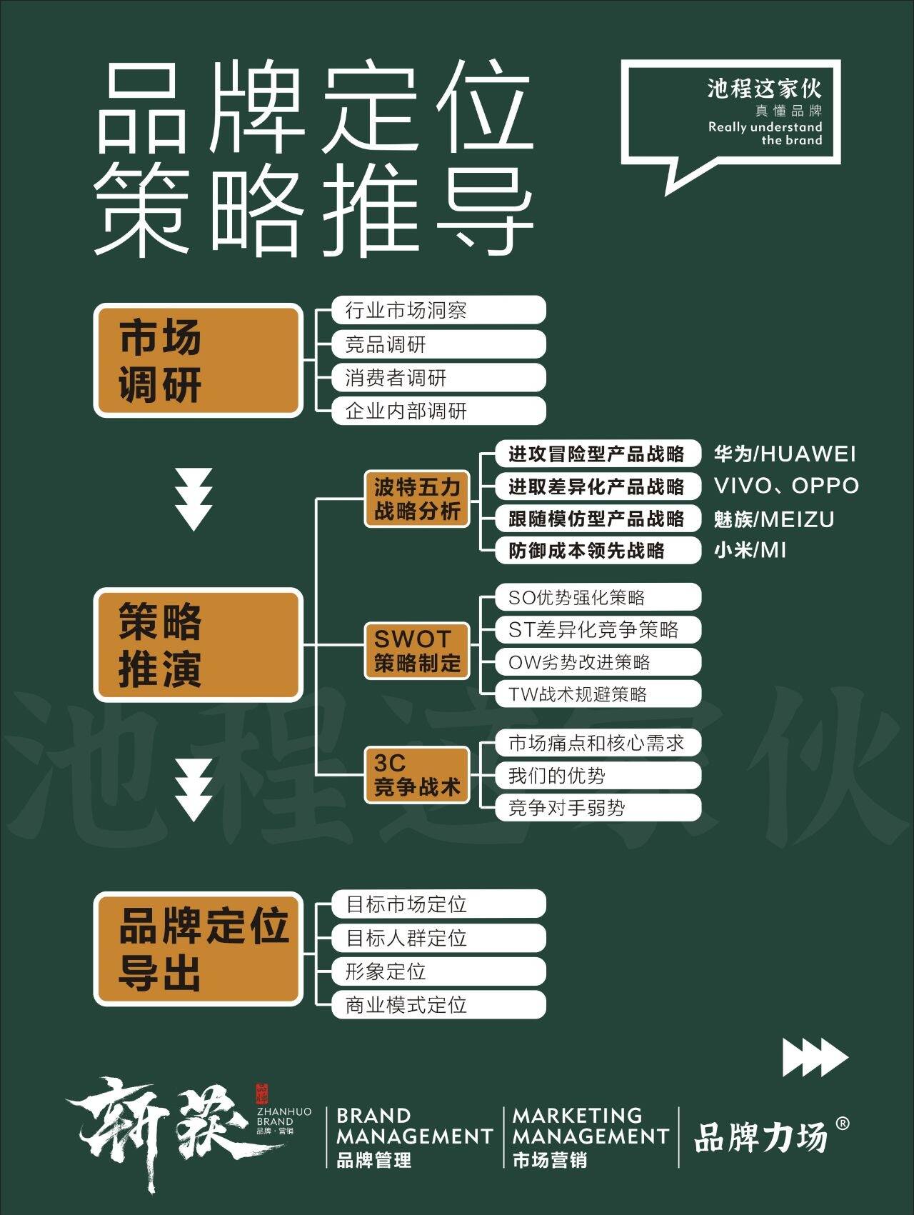 精准定位
