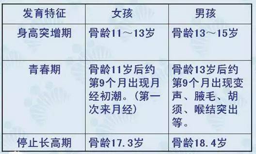 预测孩子未来身高的科学公式，解锁遗传的秘密