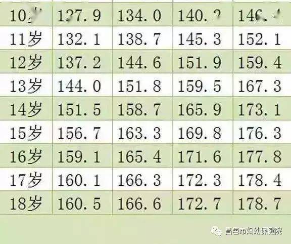 预测孩子身高的科学公式，解锁遗传的秘密