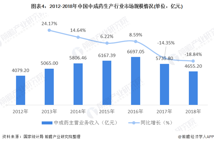 预测新冠死亡人数的挑战与局限