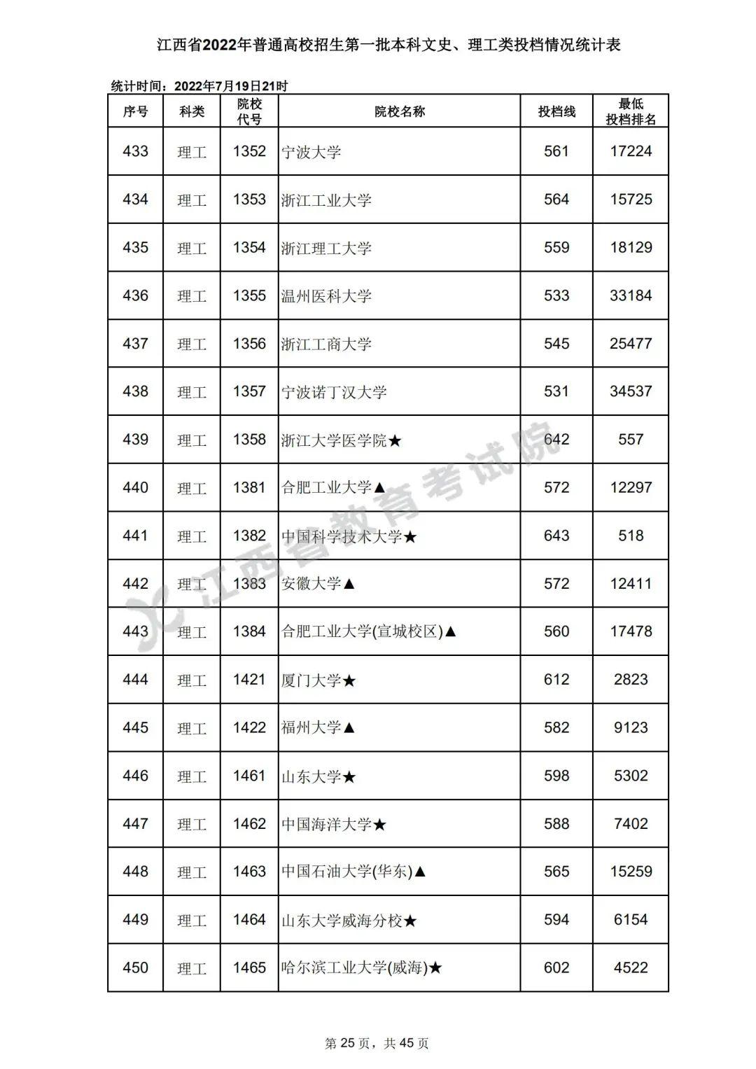 预测2022年一本分数线，基于历史趋势与教育政策分析
