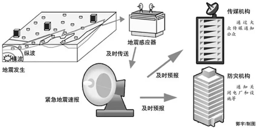 预测地震，科技与科学的交汇点