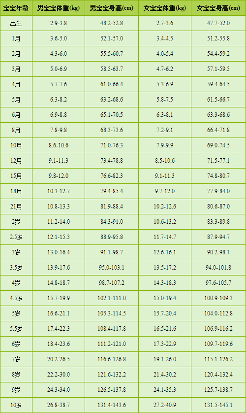 预测孩子未来身高的科学方法与家庭影响因素