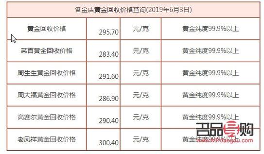 18K彩金回收，价格波动与价值考量
