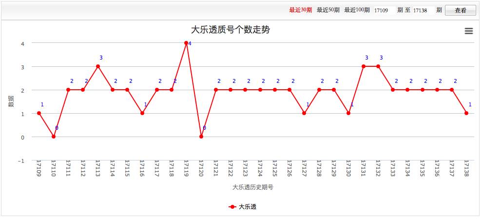 彩票最新走势图与开奖结果，揭秘背后的数字游戏