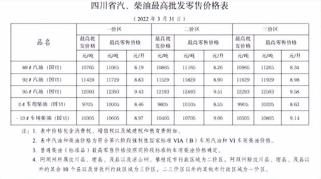 92号汽油价格，波动背后的经济与市场考量