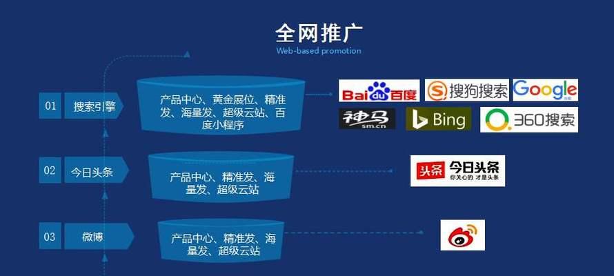 百万网址导航，互联网的便捷入口与个性化探索