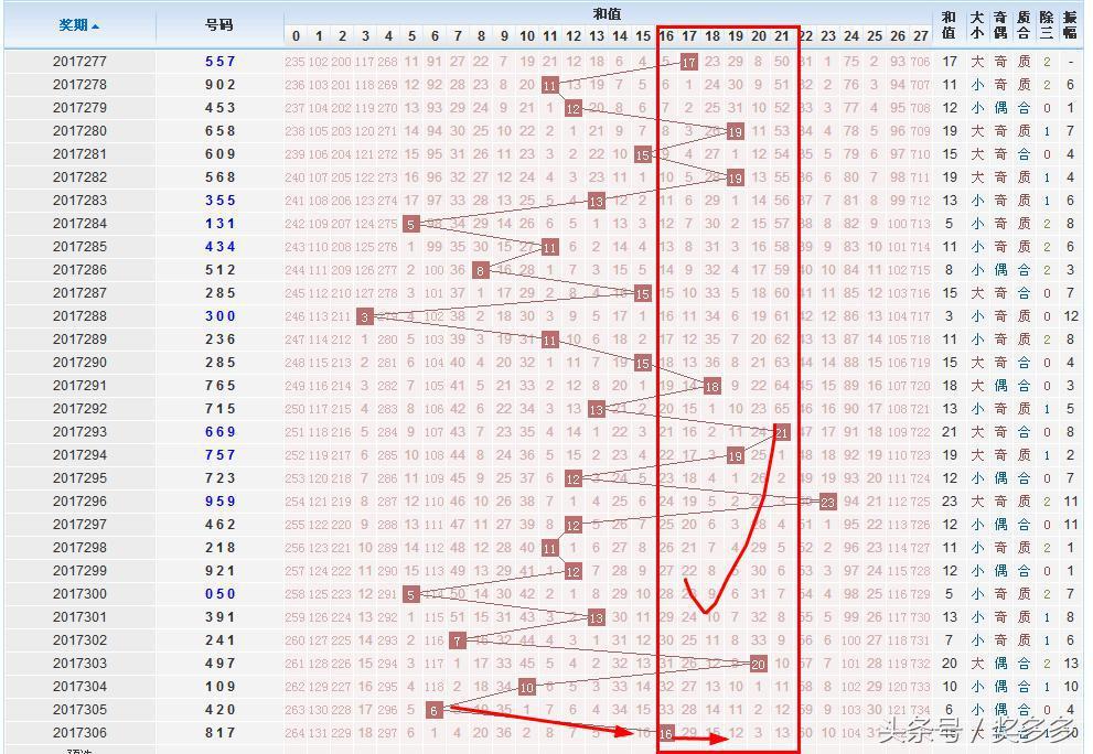 3D和值尾振幅走势，深度解析与实战指南——来自3D之家的专业解读