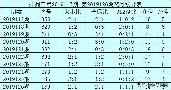 排列三和值振幅走势的深度解析，3d之家的独特视角