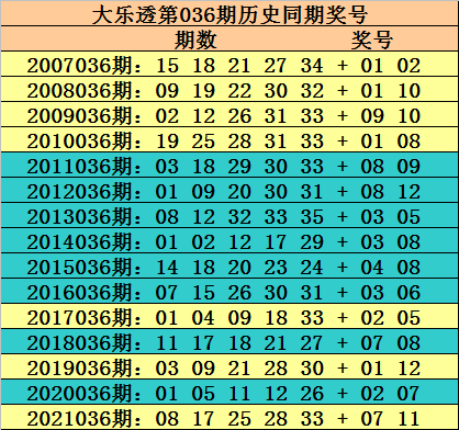 玩转大乐透，解锁360新浪大乐透奖金计算器的秘密