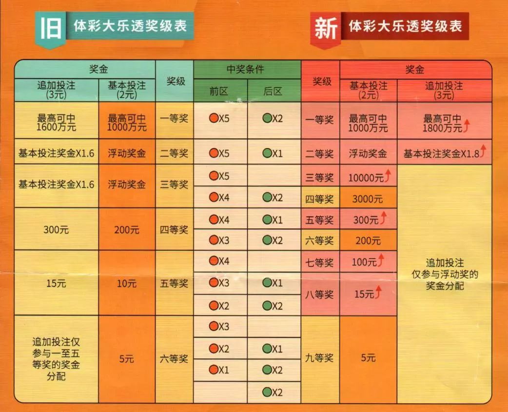 玩转大乐透，解锁新浪大乐透奖金计算器的秘密