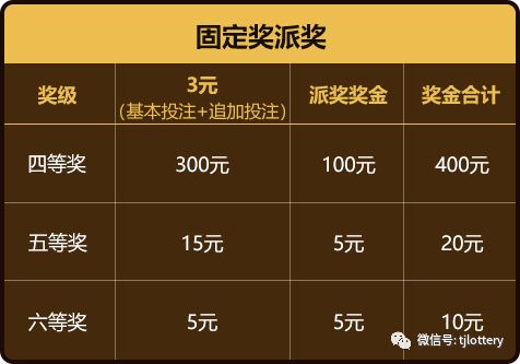 大了透奖金记算器，解锁彩票投注的智慧之匙