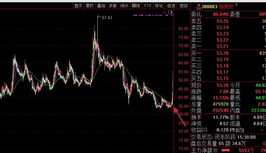 探索未来，3D振幅走势图新版本下载指南