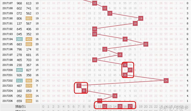 3D振幅走势图分析，2020年金融市场的新视角