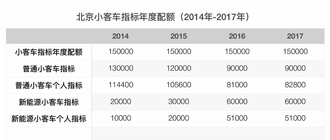 摇号结果揭晓，小客车指标查询全攻略