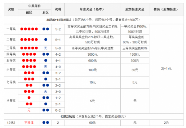 大乐透奖金计算表，解锁中奖秘籍，理性追逐梦想