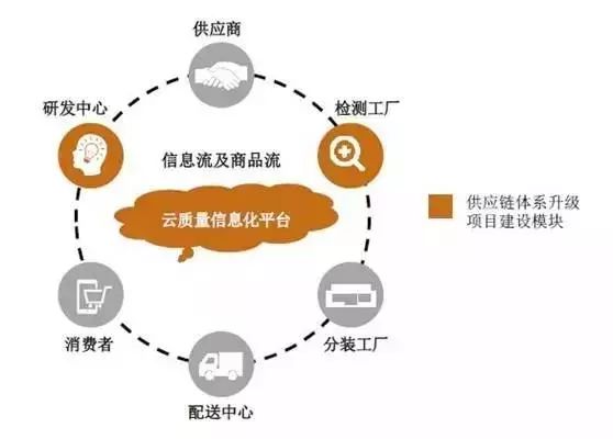 优采网云采购平台，重塑企业采购新生态