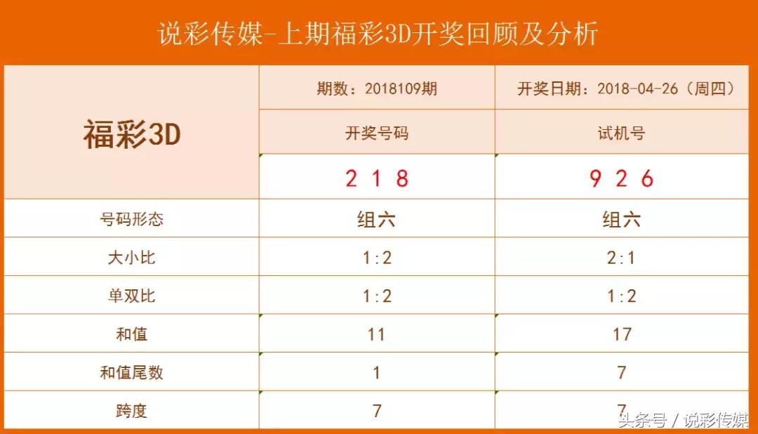 3D预测，揭秘最精准的三种方法