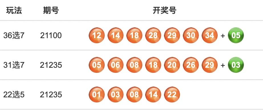 福建体彩网31选7机选，幸运的随机选择