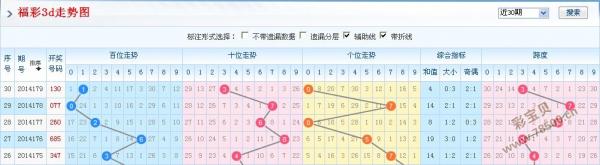 江苏3D开奖结果走势图，揭秘一定牛的背后逻辑
