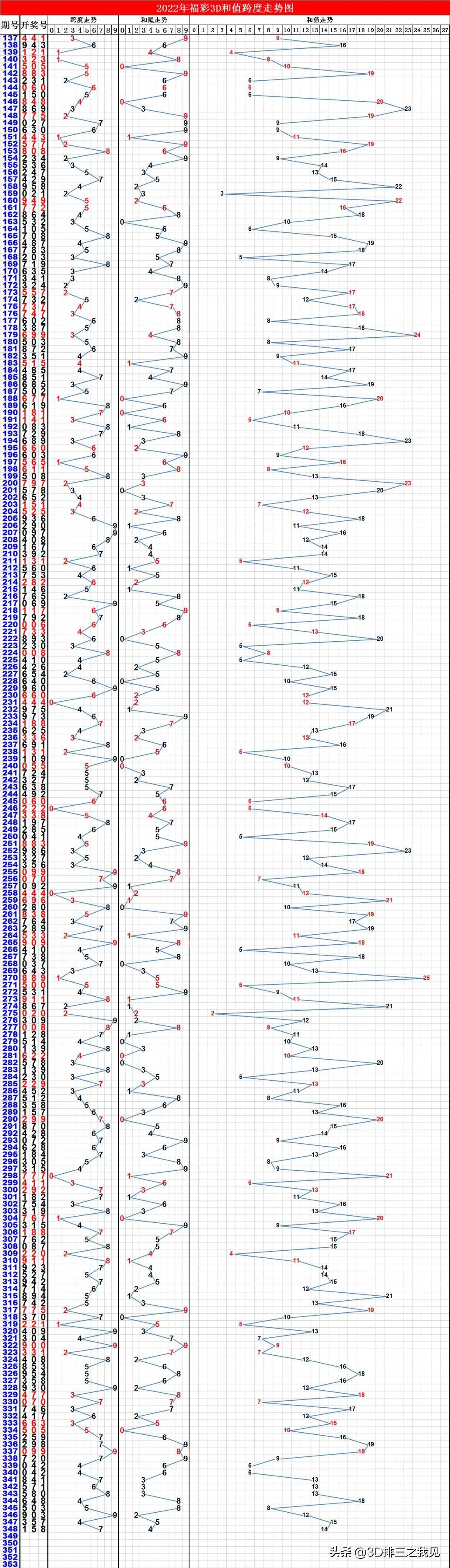 江苏3D开奖结果走势图，数字背后的奥秘与趋势分析
