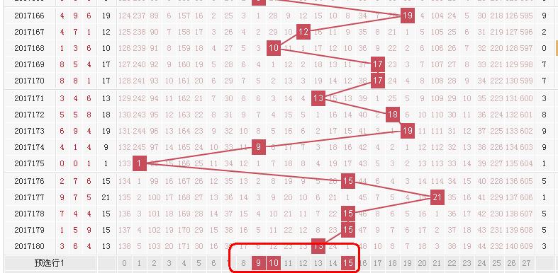 3D均值振幅走势图带连线图，解析数据趋势的视觉盛宴