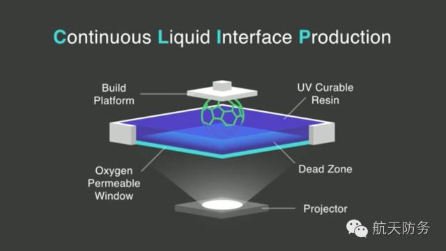 3D打印技术，重塑制造领域的革命性力量