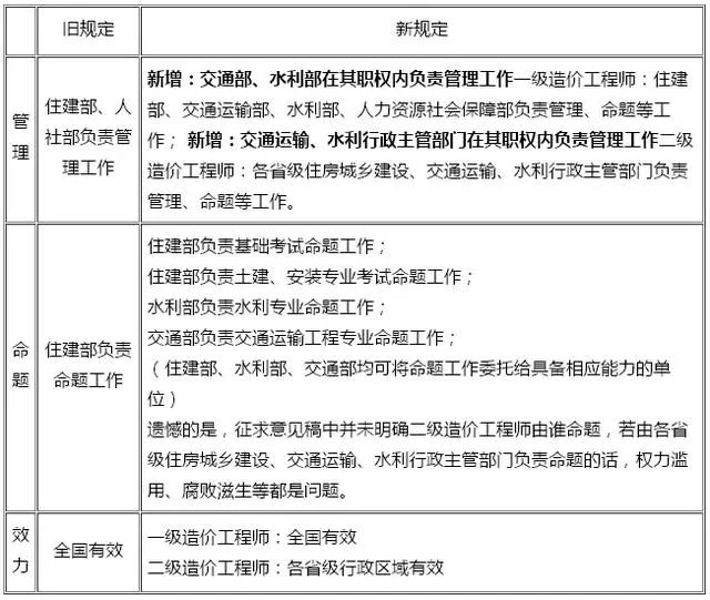 推拿师考证，全面解析所需条件与流程
