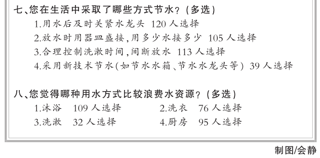 家庭节水，三口之家每月用水量的智慧管理