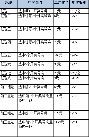 贵州十一选五，全面解析与技巧分享