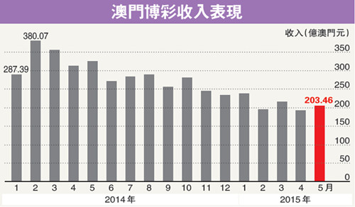2035年，澳门与香港的彩市新篇章—天天开好财大全2021澳门天天开彩