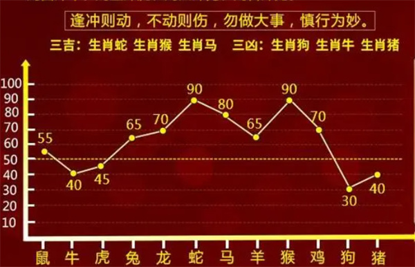 一肖一码 第3页