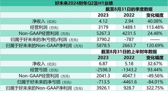 澳门开奖结果2035，未来彩票的数字化探索与透明度提升澳门开奖结果2025开奖结果查询表